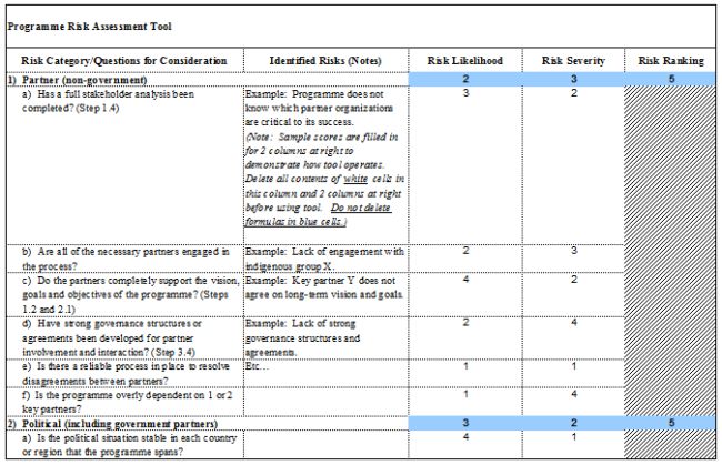 Detail It Risk Assessment Template Excel Nomer 31
