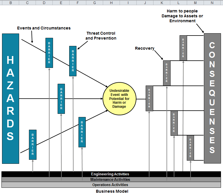 Detail It Risk Assessment Template Excel Nomer 34