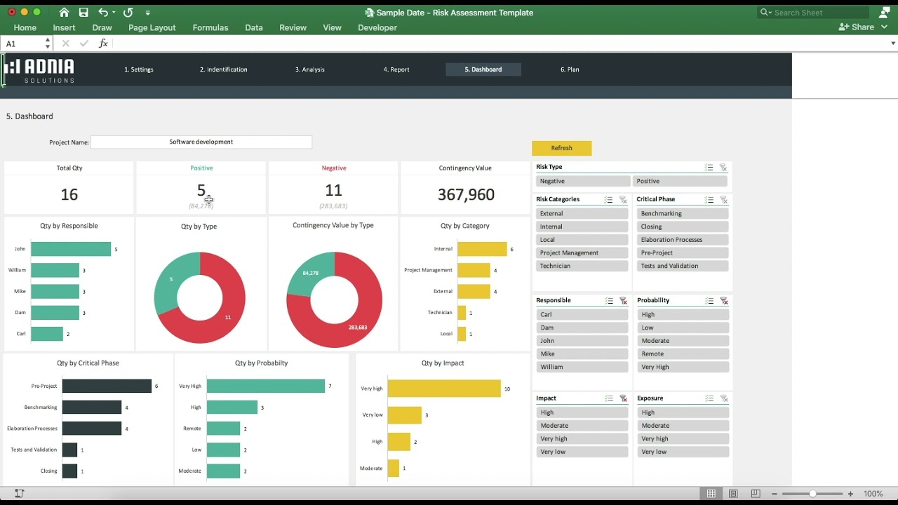 Detail It Risk Assessment Template Excel Nomer 35