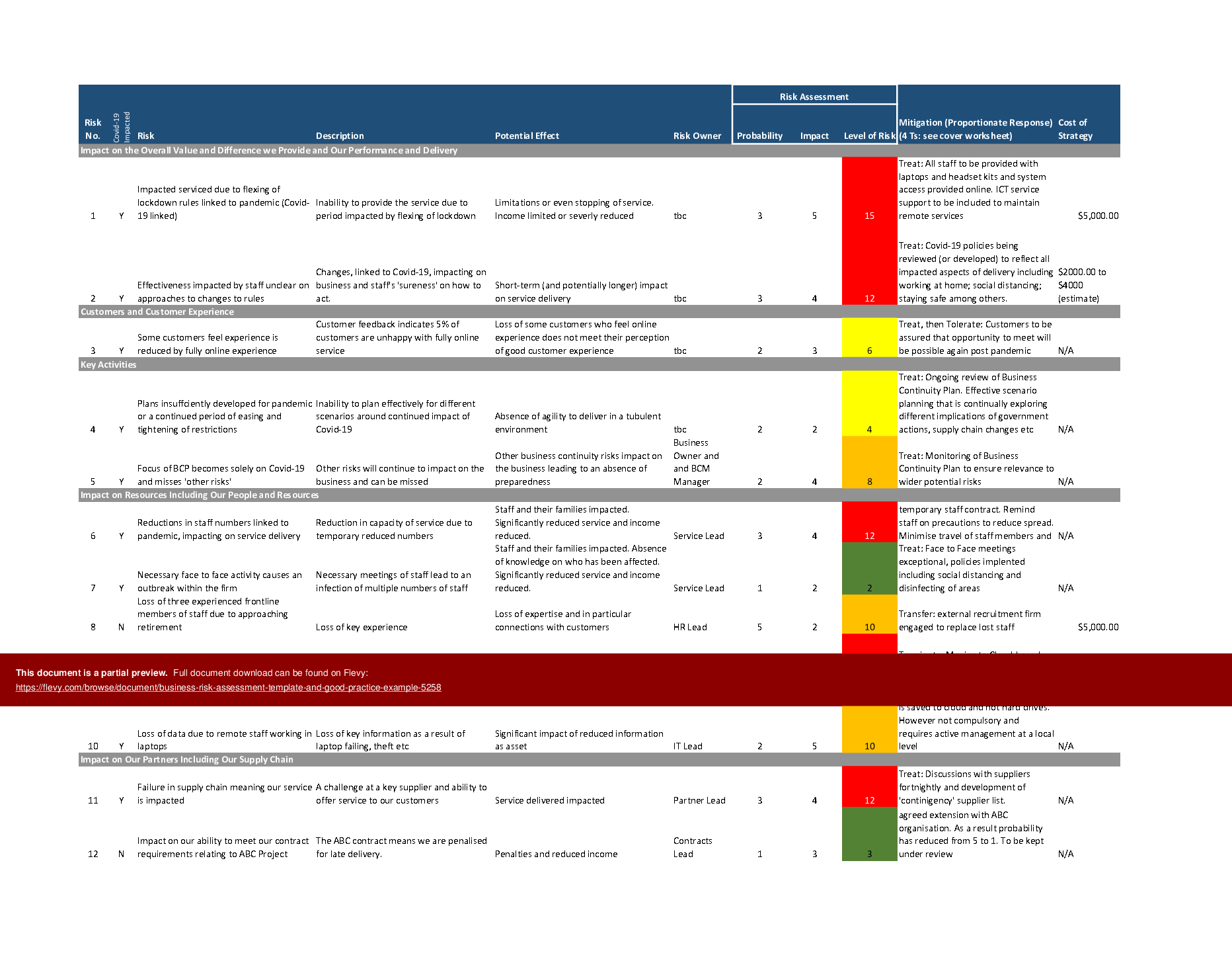 Detail It Risk Assessment Template Excel Nomer 39