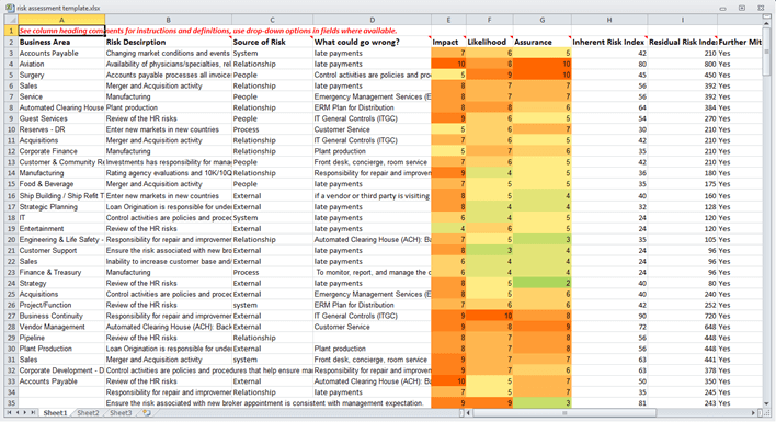 Detail It Risk Assessment Template Excel Nomer 40