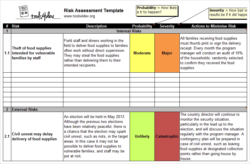 Detail It Risk Assessment Template Excel Nomer 8