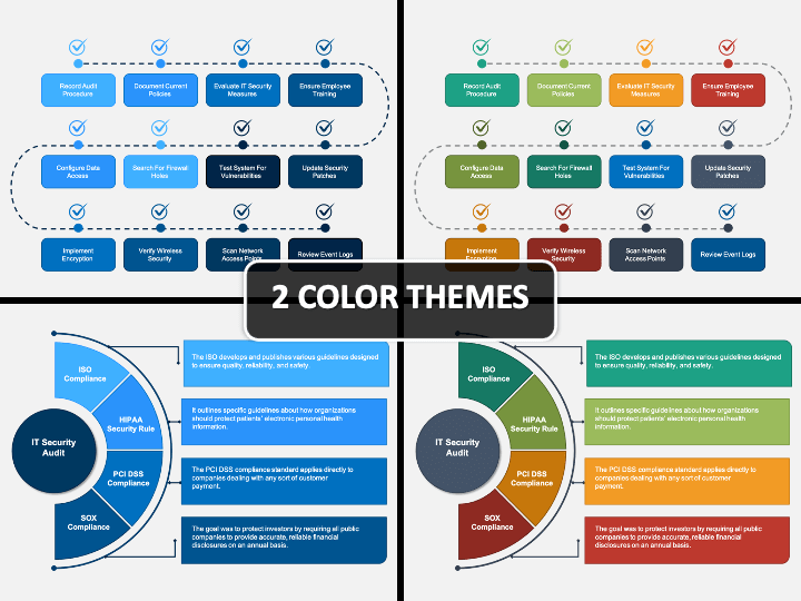 Detail It Security Audit Template Nomer 16