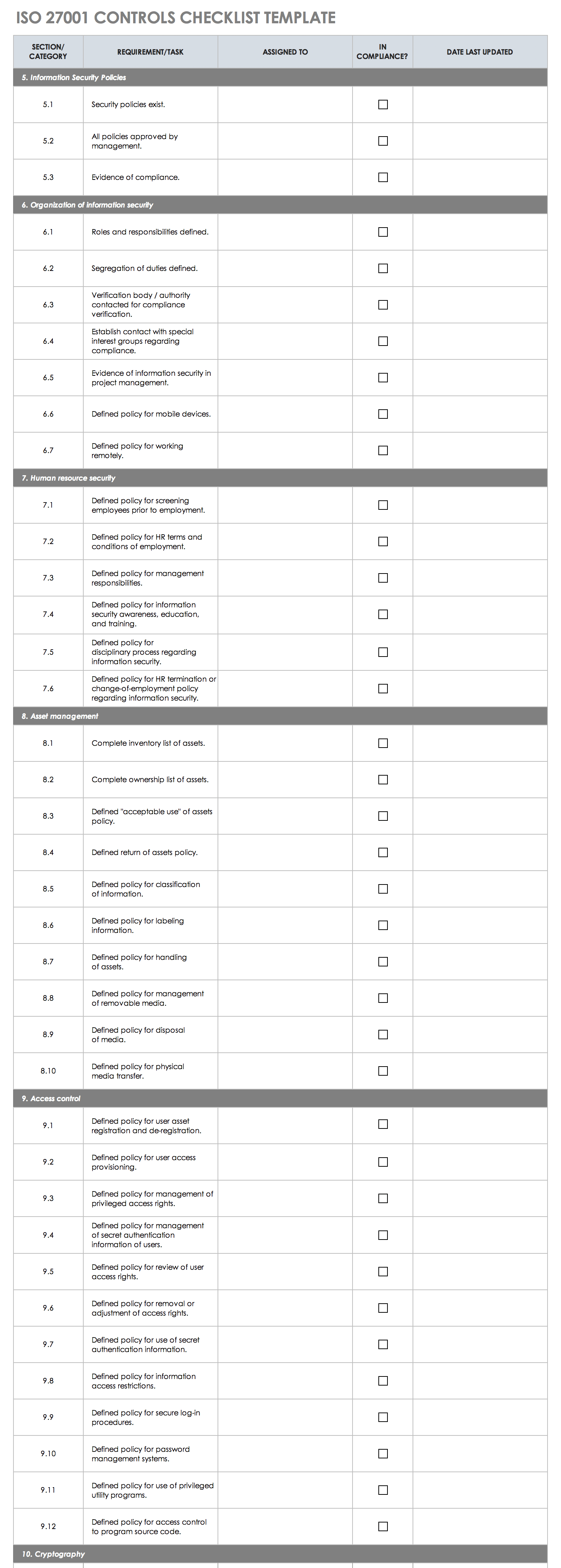 Detail It Security Audit Template Nomer 20