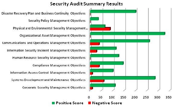 Detail It Security Audit Template Nomer 27
