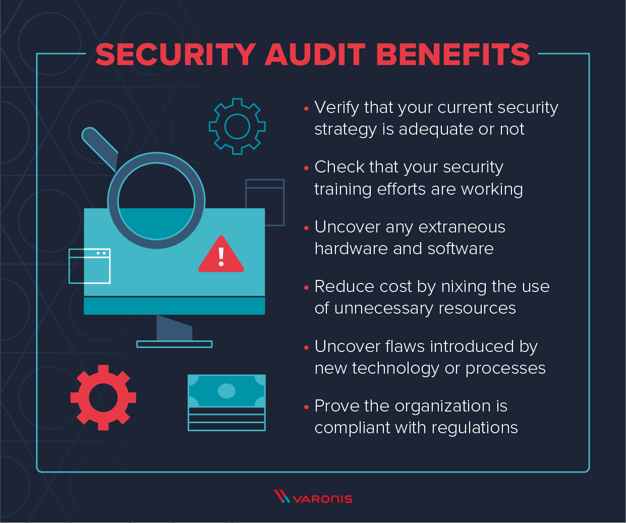 Detail It Security Audit Template Nomer 28