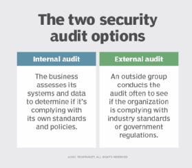 Detail It Security Audit Template Nomer 31