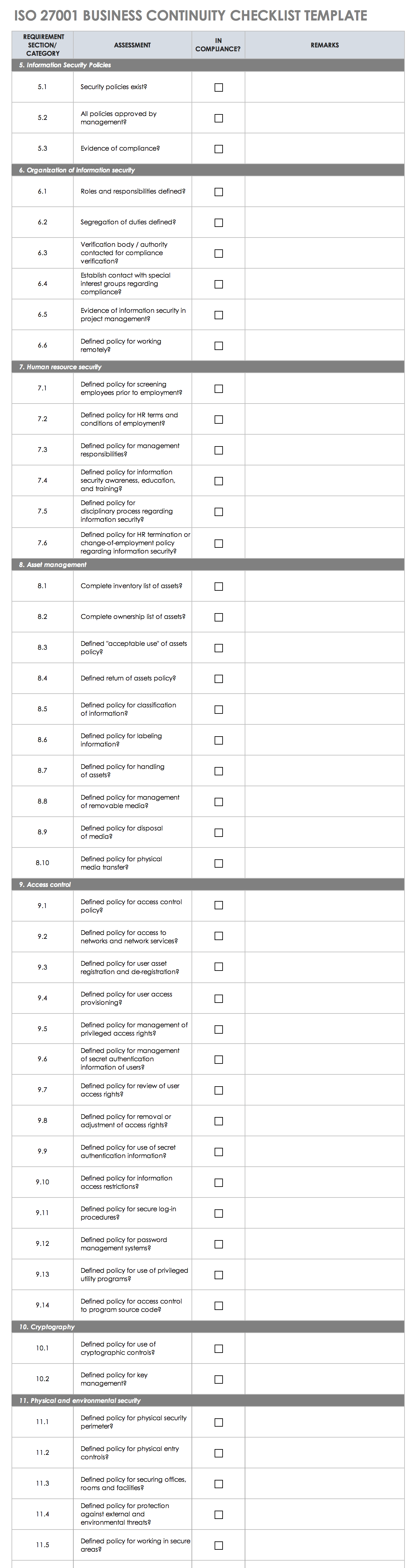 Detail It Security Audit Template Nomer 46