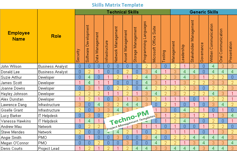 It Skills Matrix Template - KibrisPDR