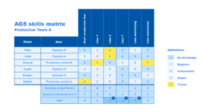 Detail It Skills Matrix Template Nomer 2