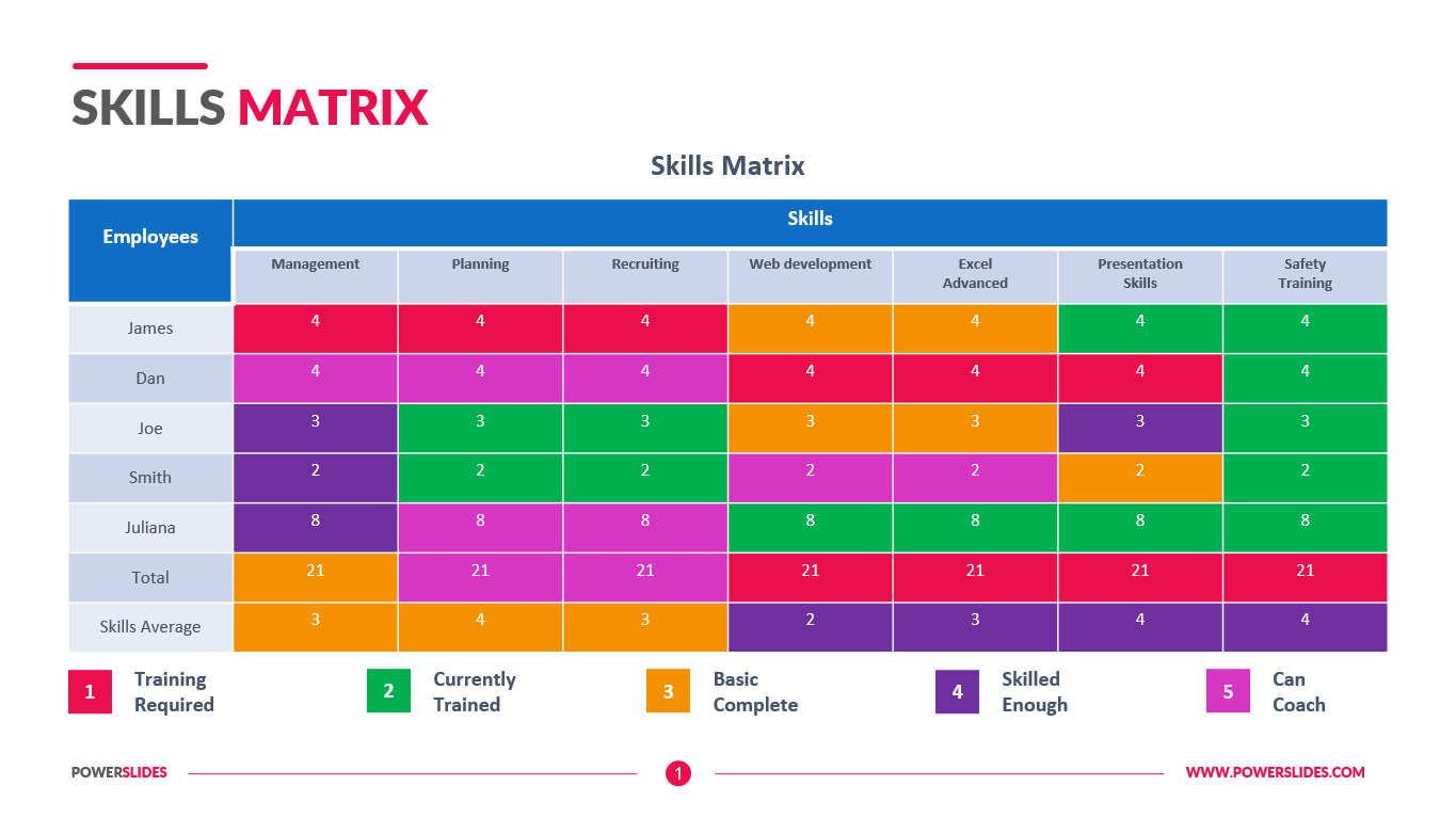 Detail It Skills Matrix Template Nomer 11