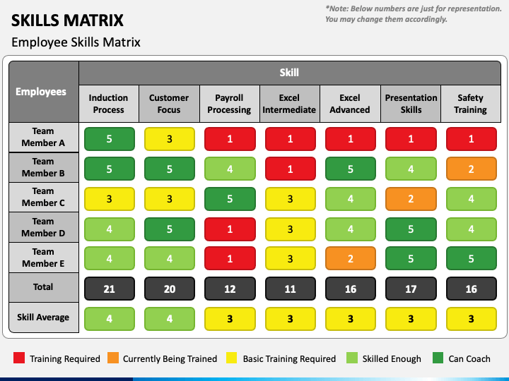 Detail It Skills Matrix Template Nomer 15