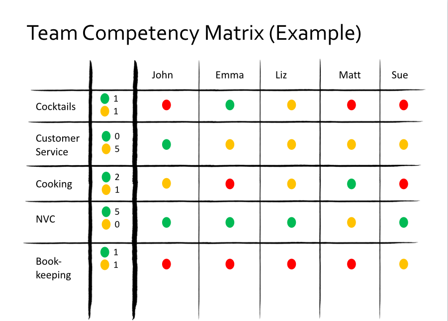 Detail It Skills Matrix Template Nomer 17