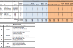 Detail It Skills Matrix Template Nomer 19