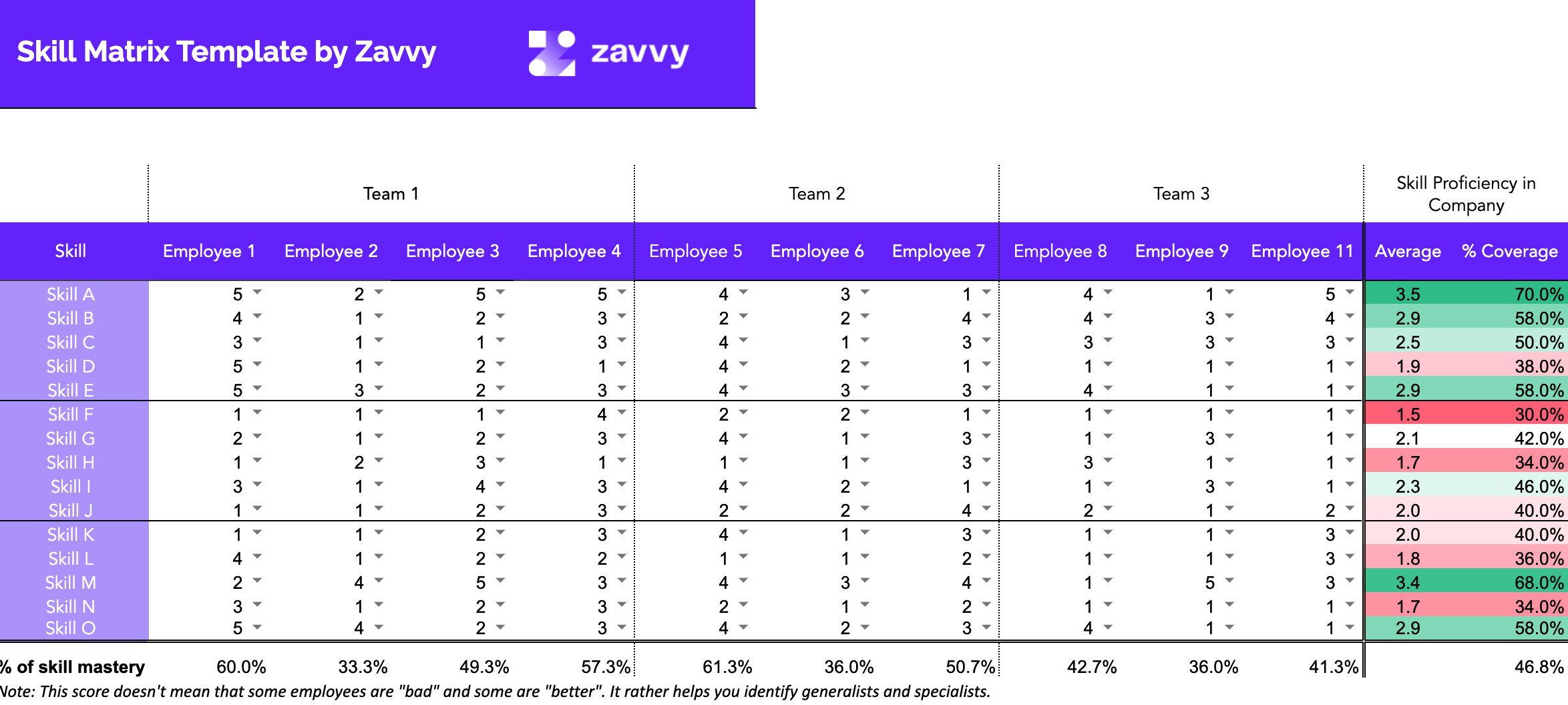 Detail It Skills Matrix Template Nomer 21