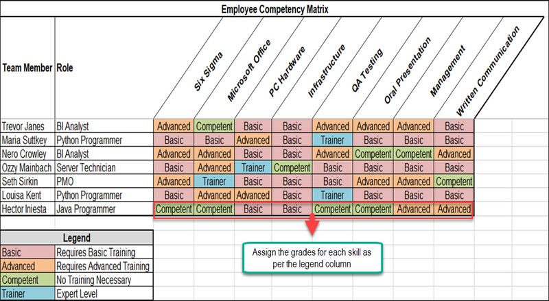 Detail It Skills Matrix Template Nomer 22