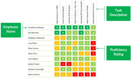 Detail It Skills Matrix Template Nomer 23