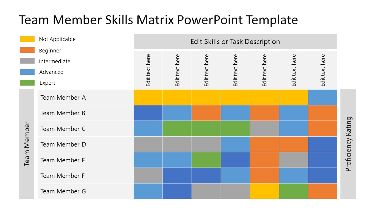 Detail It Skills Matrix Template Nomer 27