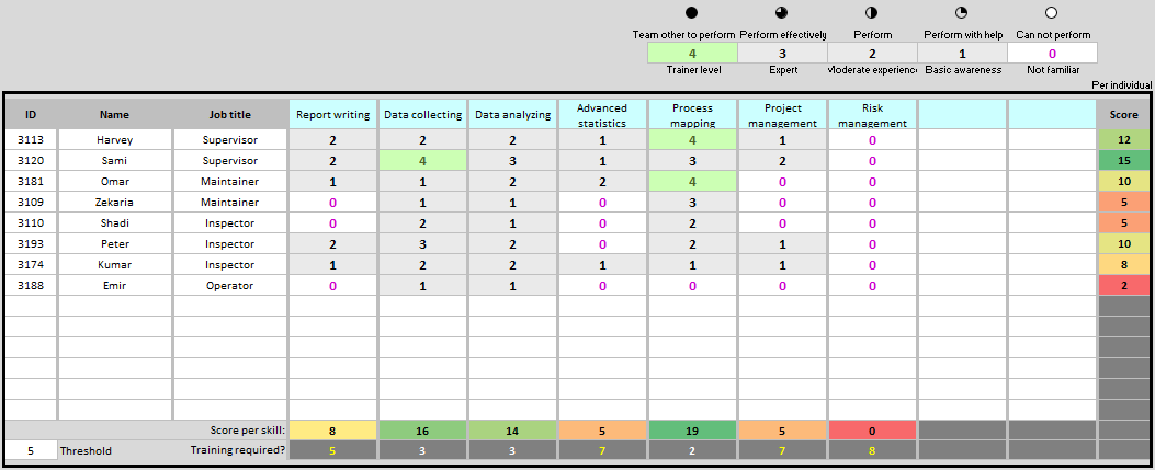 Detail It Skills Matrix Template Nomer 4