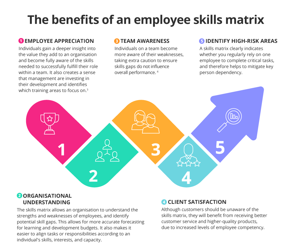 Detail It Skills Matrix Template Nomer 29