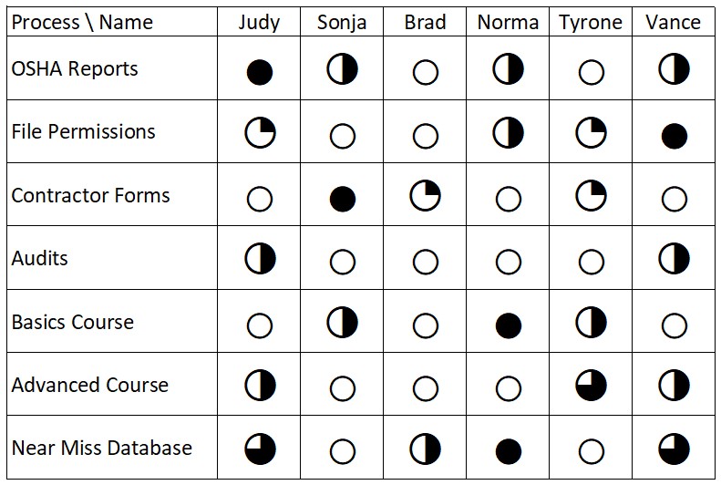 Detail It Skills Matrix Template Nomer 31