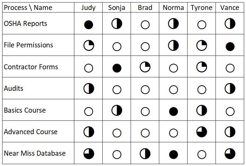 Detail It Skills Matrix Template Nomer 31