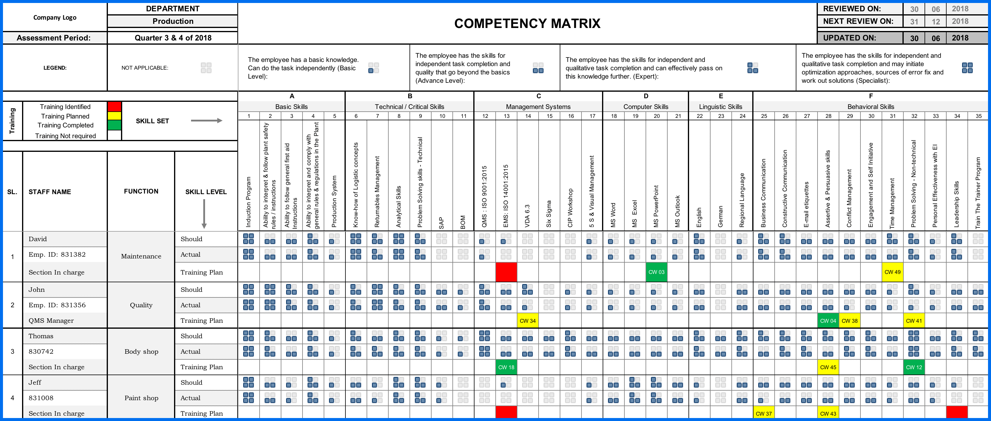 Detail It Skills Matrix Template Nomer 34