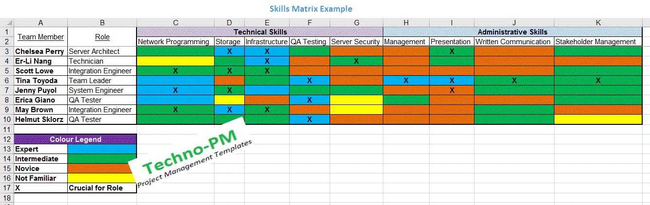 Detail It Skills Matrix Template Nomer 37