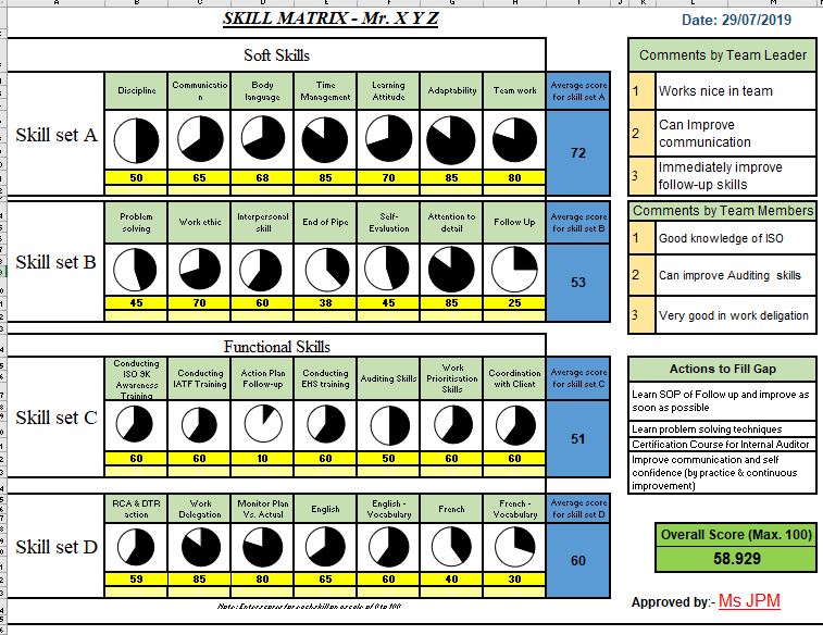 Detail It Skills Matrix Template Nomer 38