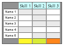 Detail It Skills Matrix Template Nomer 39