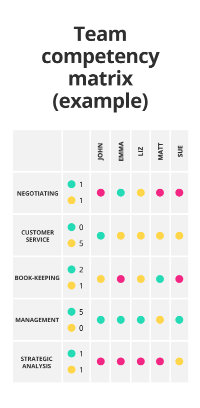 Detail It Skills Matrix Template Nomer 43