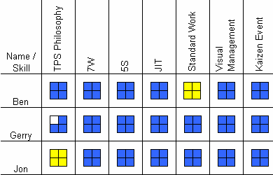 Detail It Skills Matrix Template Nomer 46