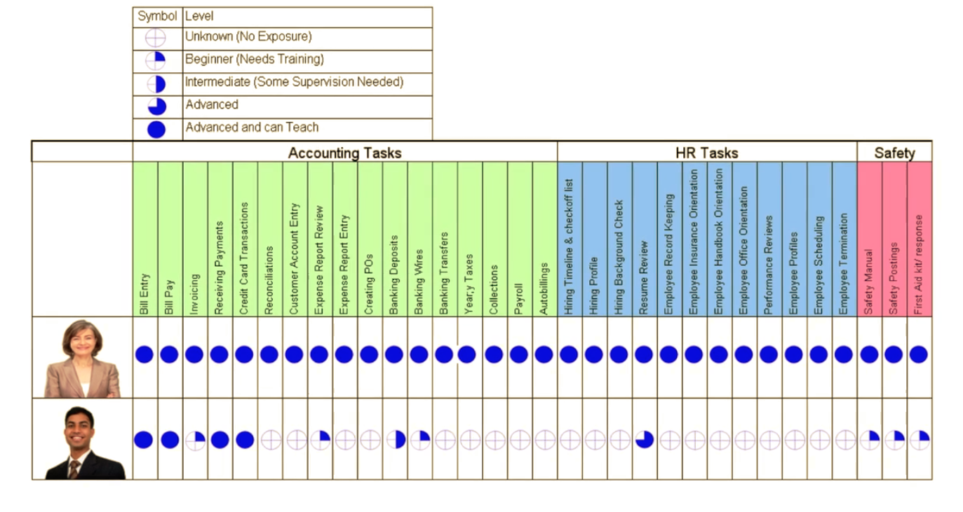 Detail It Skills Matrix Template Nomer 48