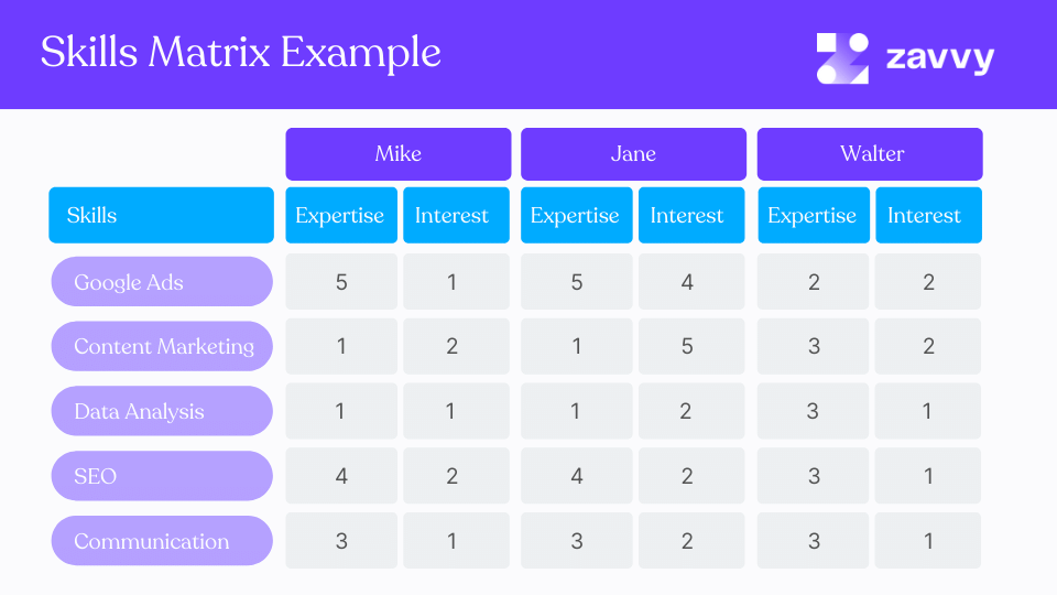 Detail It Skills Matrix Template Nomer 49