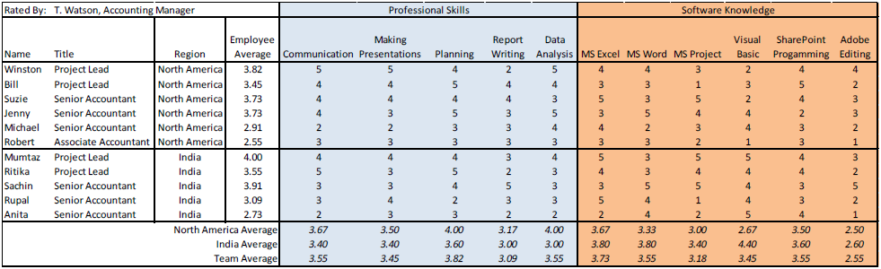 Detail It Skills Matrix Template Nomer 56