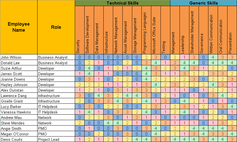 Detail It Skills Matrix Template Nomer 57