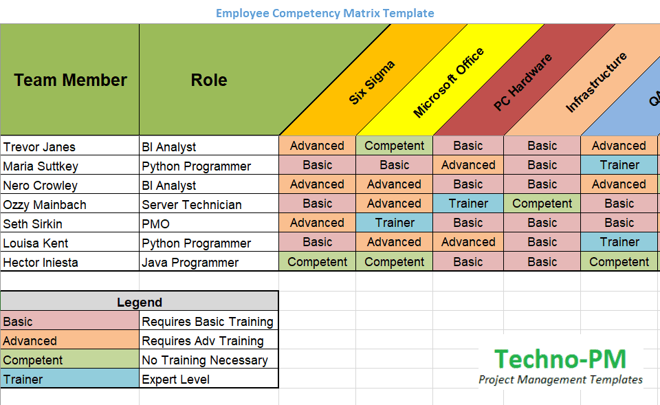 Detail It Skills Matrix Template Nomer 8