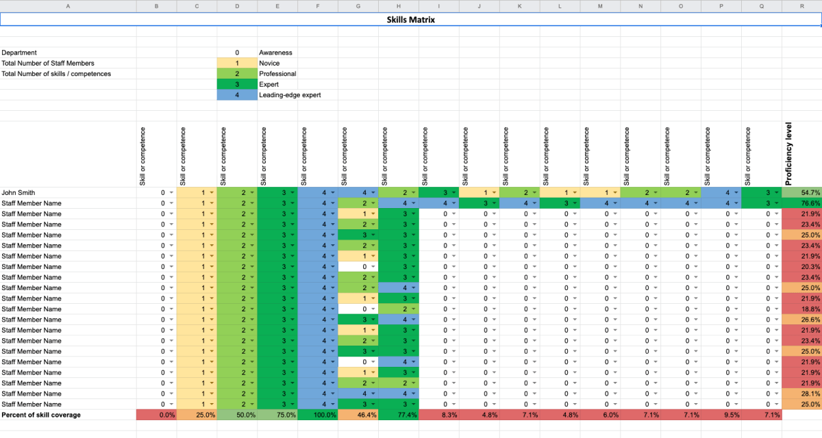 Detail It Skills Matrix Template Nomer 10