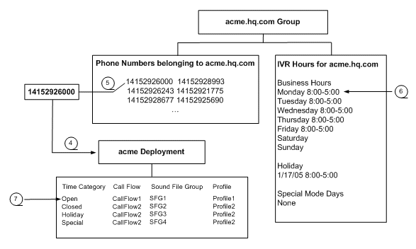 Detail Ivr Call Flow Template Nomer 12