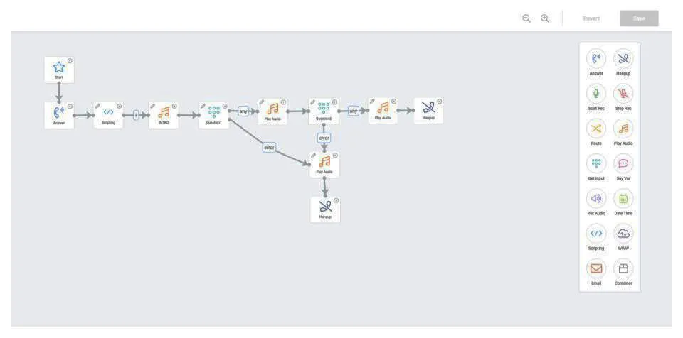 Detail Ivr Call Flow Template Nomer 28