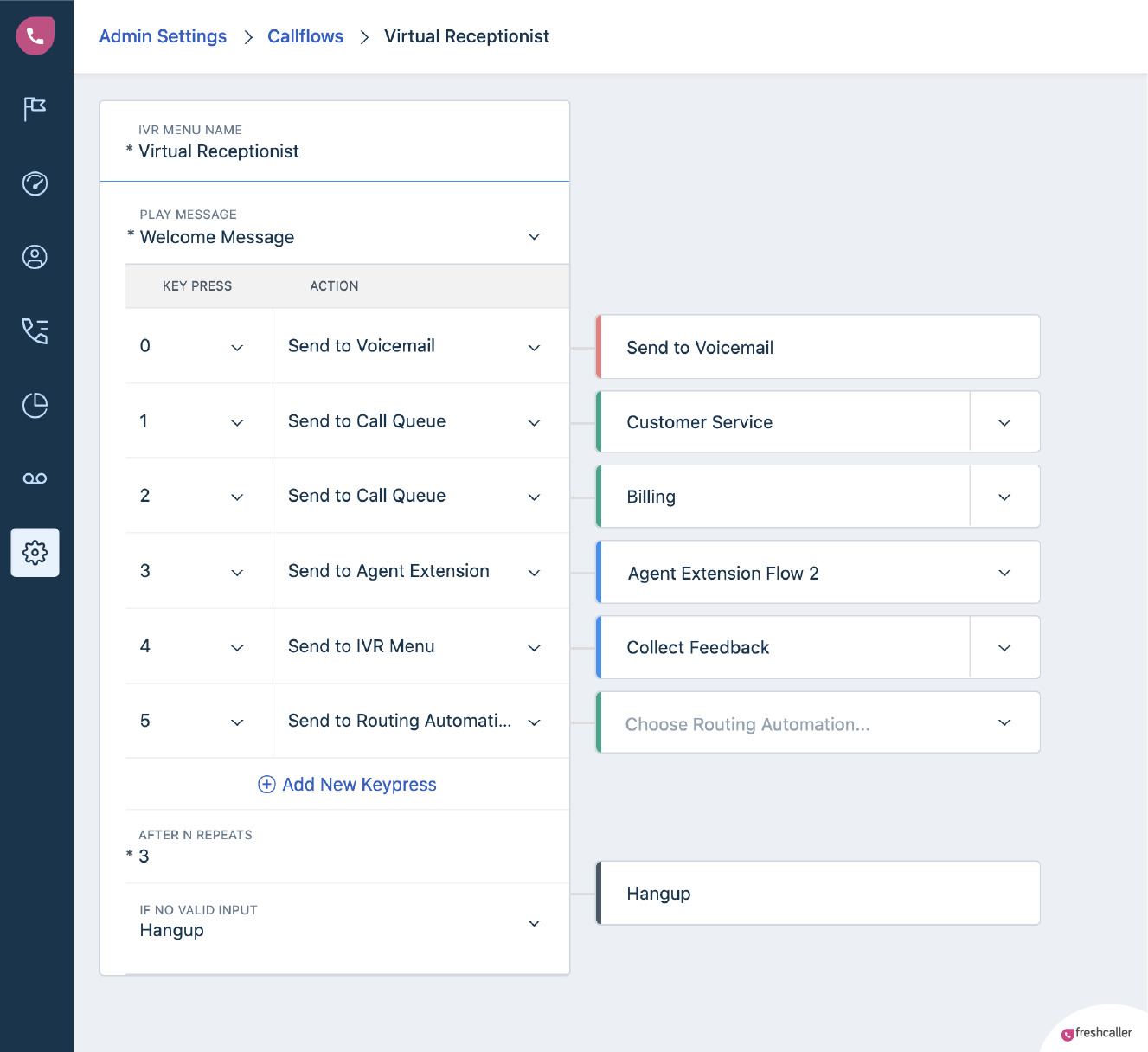 Detail Ivr Call Flow Template Nomer 29