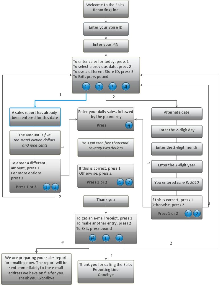 Detail Ivr Call Flow Template Nomer 2