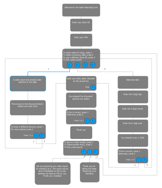 Detail Ivr Call Flow Template Nomer 4