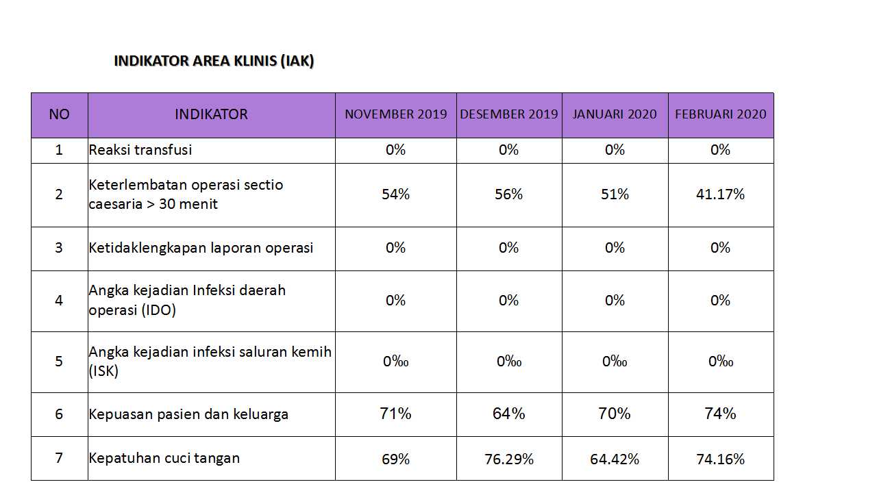 Jadwal Dokter Rumah Sakit Kartika Sukabumi - KibrisPDR