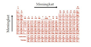 Detail Jari Jari Atom Adalah Nomer 15