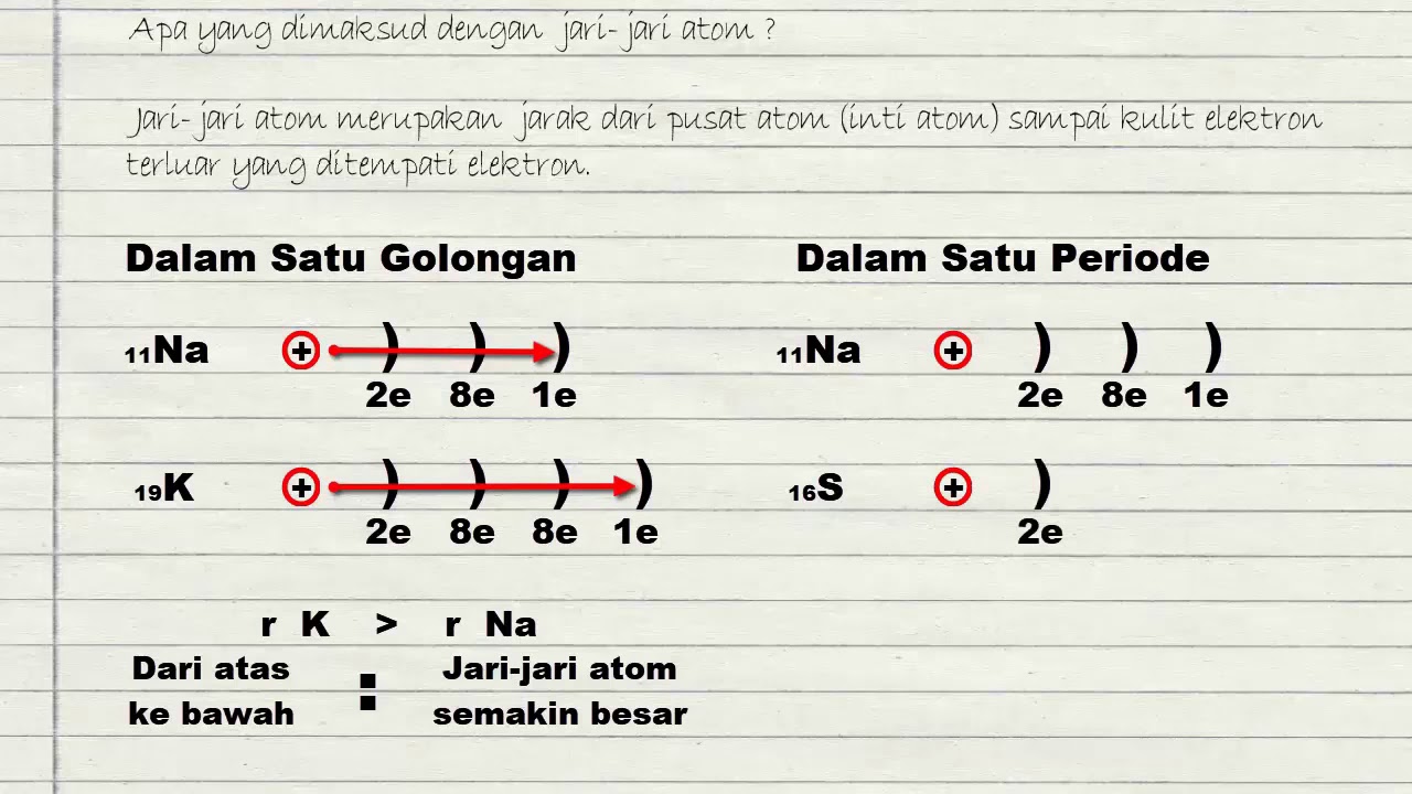 Detail Jari Jari Atom Adalah Nomer 28