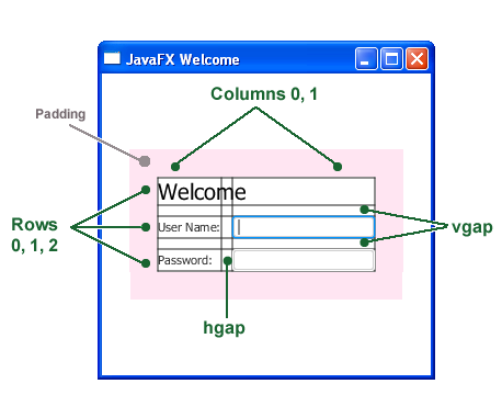 Detail Javafx Dashboard Template Nomer 51