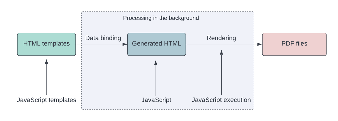 Detail Javascript Html Template Nomer 31