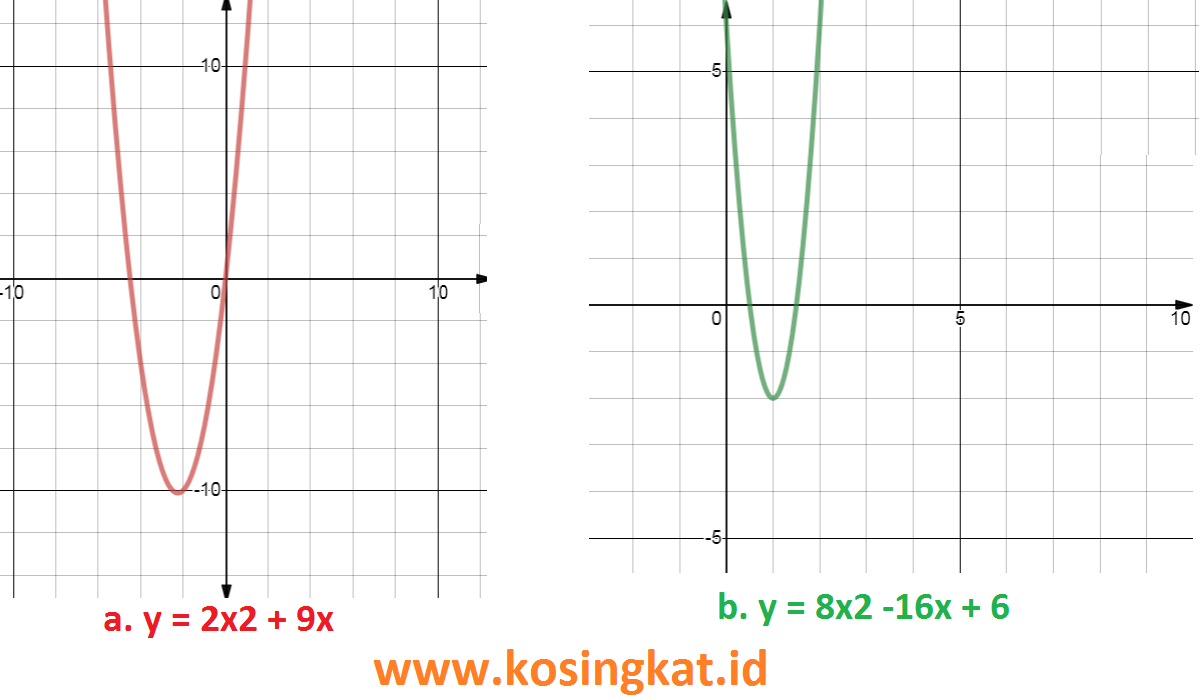 Detail Jawaban Buku Erlangga Matematika Kelas 9 Nomer 33