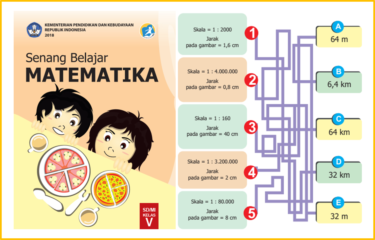 Detail Jawaban Buku Matematika Kelas 5 Nomer 2